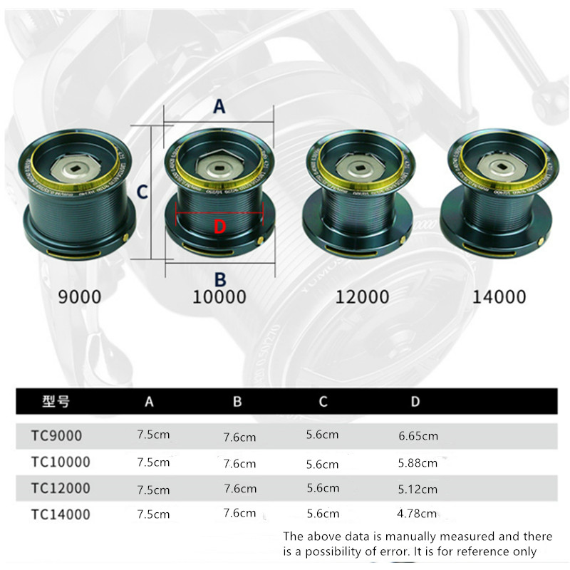 Carretilha de Pesca OKUMA 9000 - Daiwa Reel Bg avaliação e preço