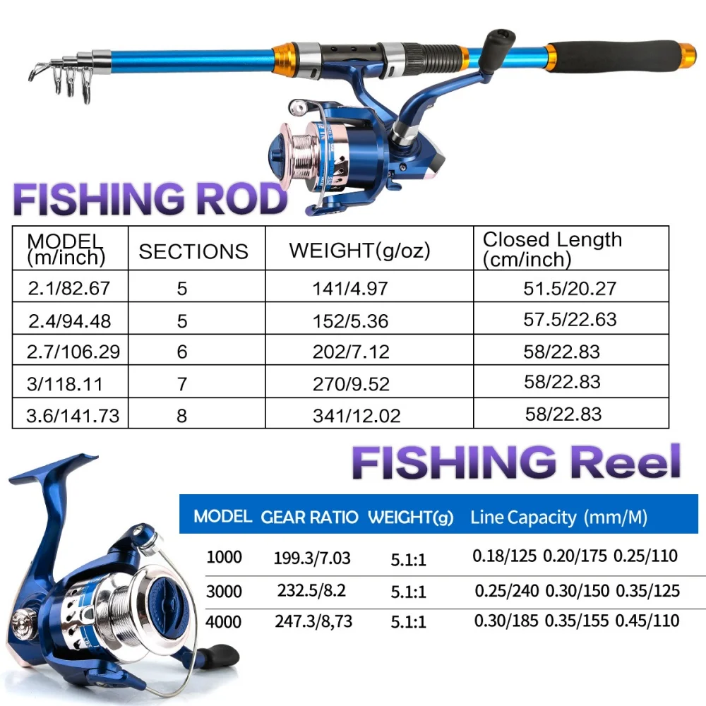 Conjunto de vara de pesca tele - Fishing Boat Fiberglass avaliação e preço