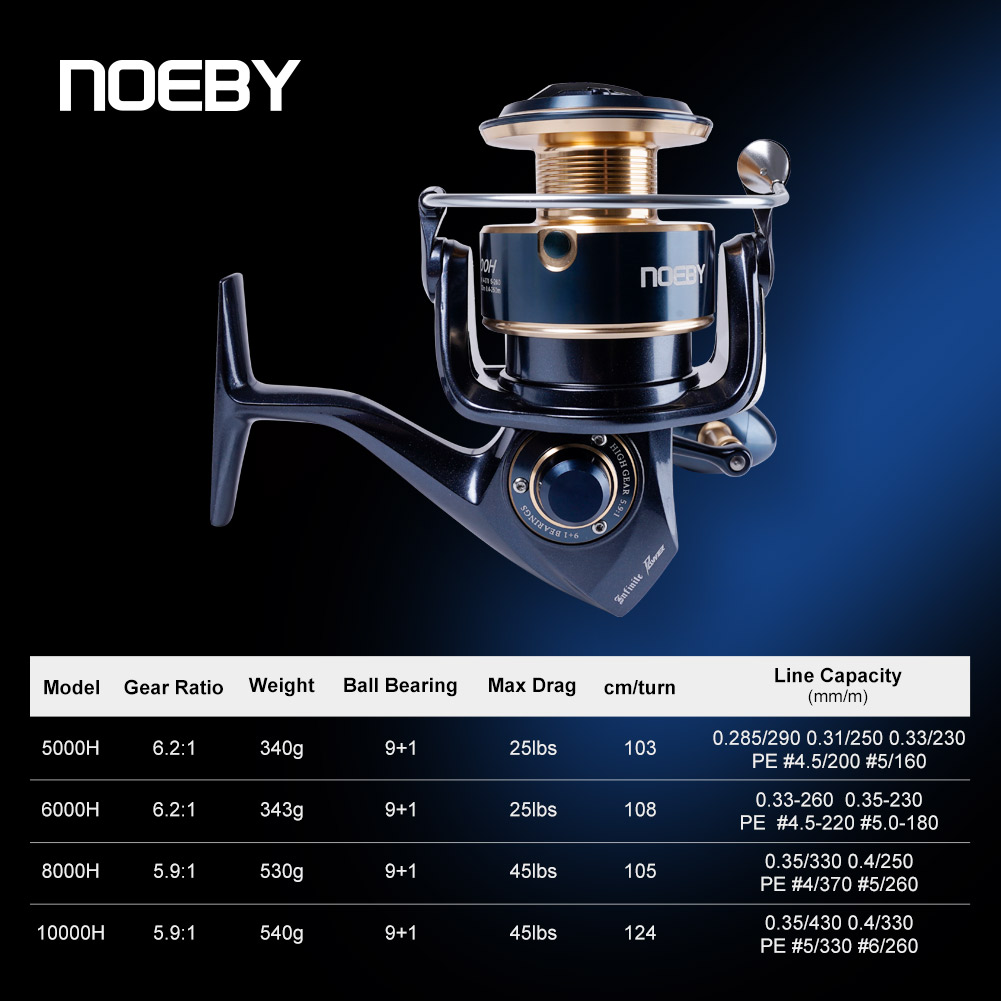 Carretilha de Pesca NOEBY Infi - Daiwa Reel Bg avaliação e preço